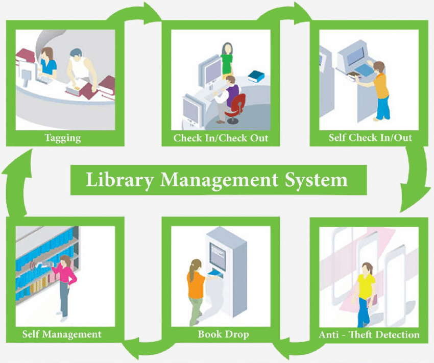 RFID-technology-for-library-management